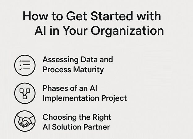 imagen con texto: "how to get started AI in your organization", con tres caractersticas: assesing data and process maturity, phases of an AI Implentation Project, Chossing the Right AI Solution Partner.